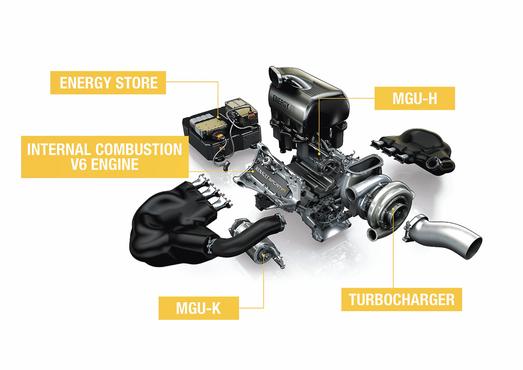 Sistema detalhado mostra todos os componentes da usina de força (Renault/Divulgação) Sistema detalhado mostra todos os componentes da usina de força (Renault/Divulgação)