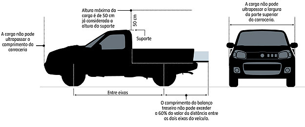Clique para ampliar e ver as regras do Contran (Divulgação) Clique para ampliar e ver as regras do Contran (Divulgação)